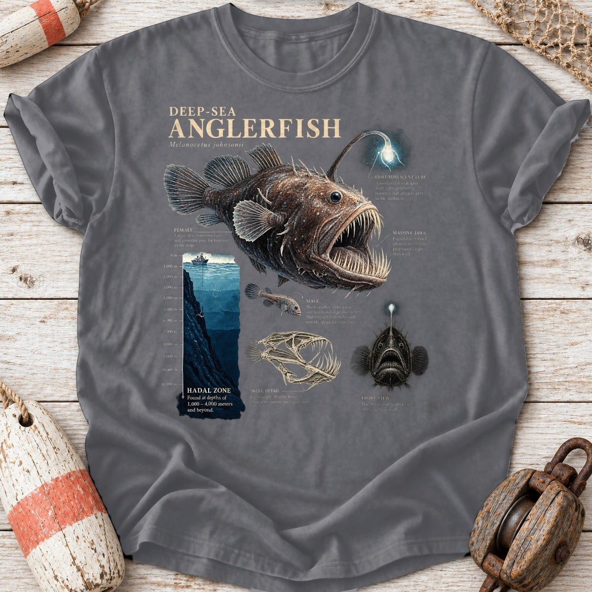 Anglerfish Field Guide